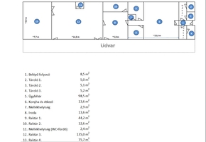Budapest XIII. district Reitter Ferenc street 422sqm with street facade, heated storage, workshop, office for rent